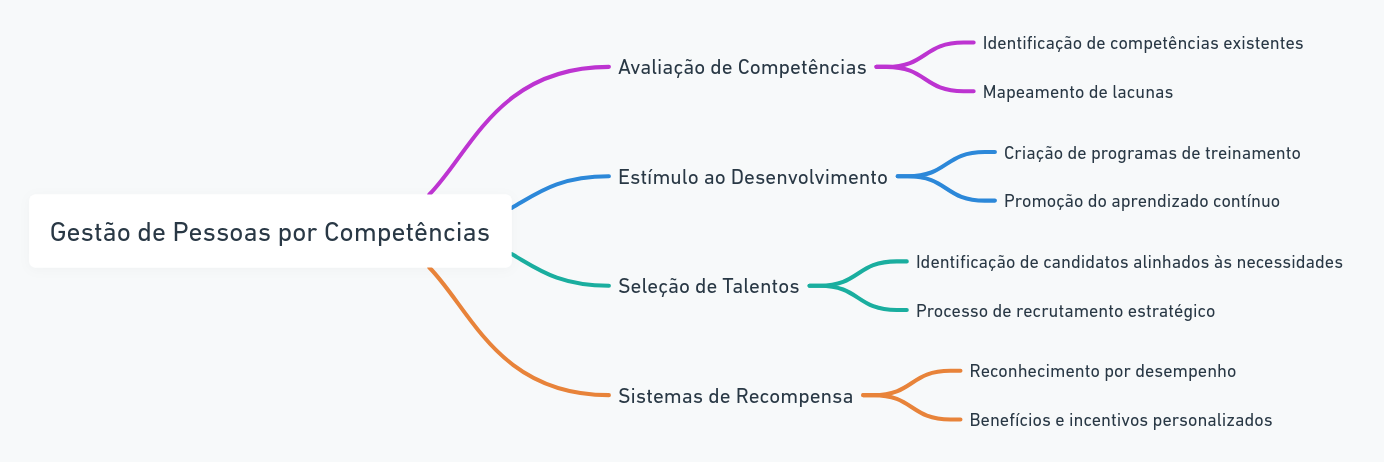 Neuropsicologia